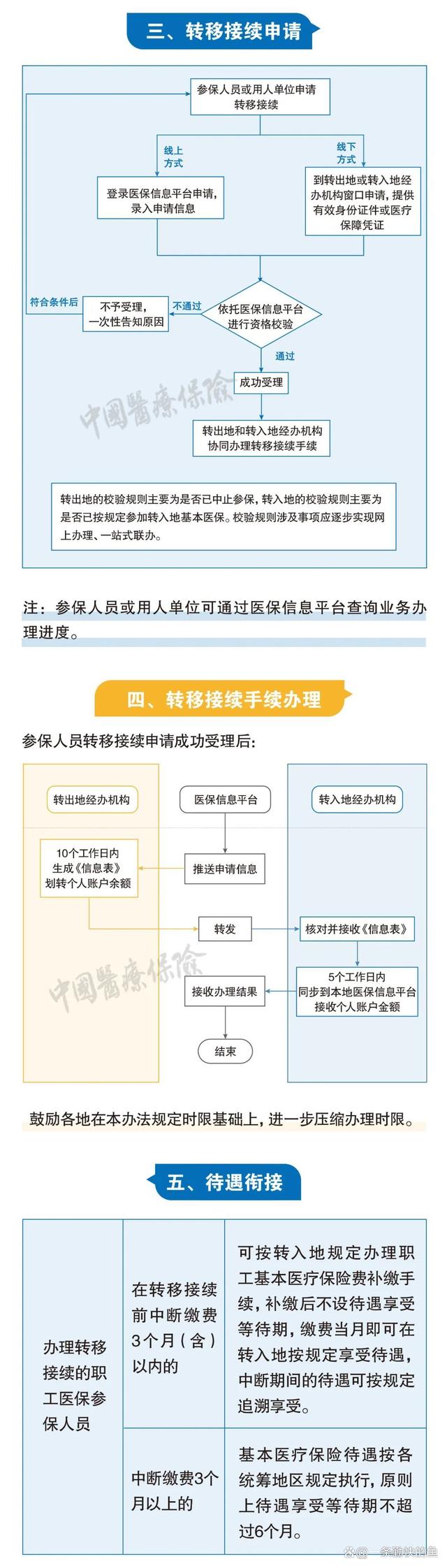 鄂尔多斯最新个人医保余额怎么提取北京方法分析(最方便真实的鄂尔多斯北京医保个人部分怎么提取方法)