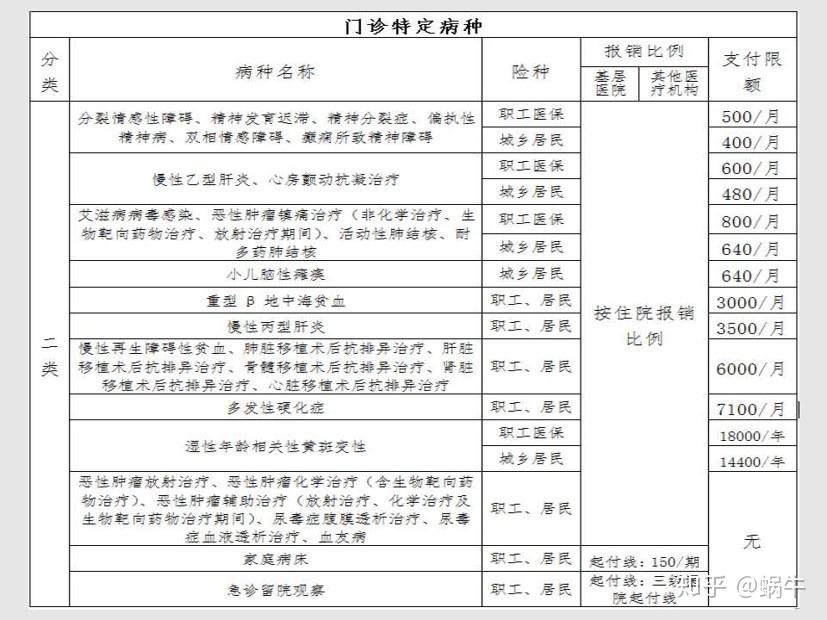 鄂尔多斯最新在线套医保卡联系方式方法分析(最方便真实的鄂尔多斯有没有套医保卡的app方法)