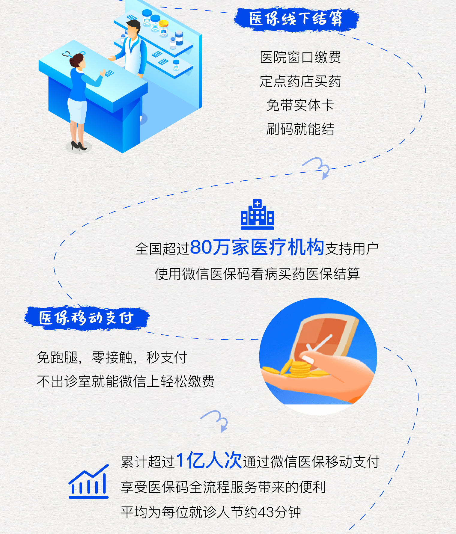 鄂尔多斯最新医保卡提取24小时微信方法分析(最方便真实的鄂尔多斯微信医保提现方法)